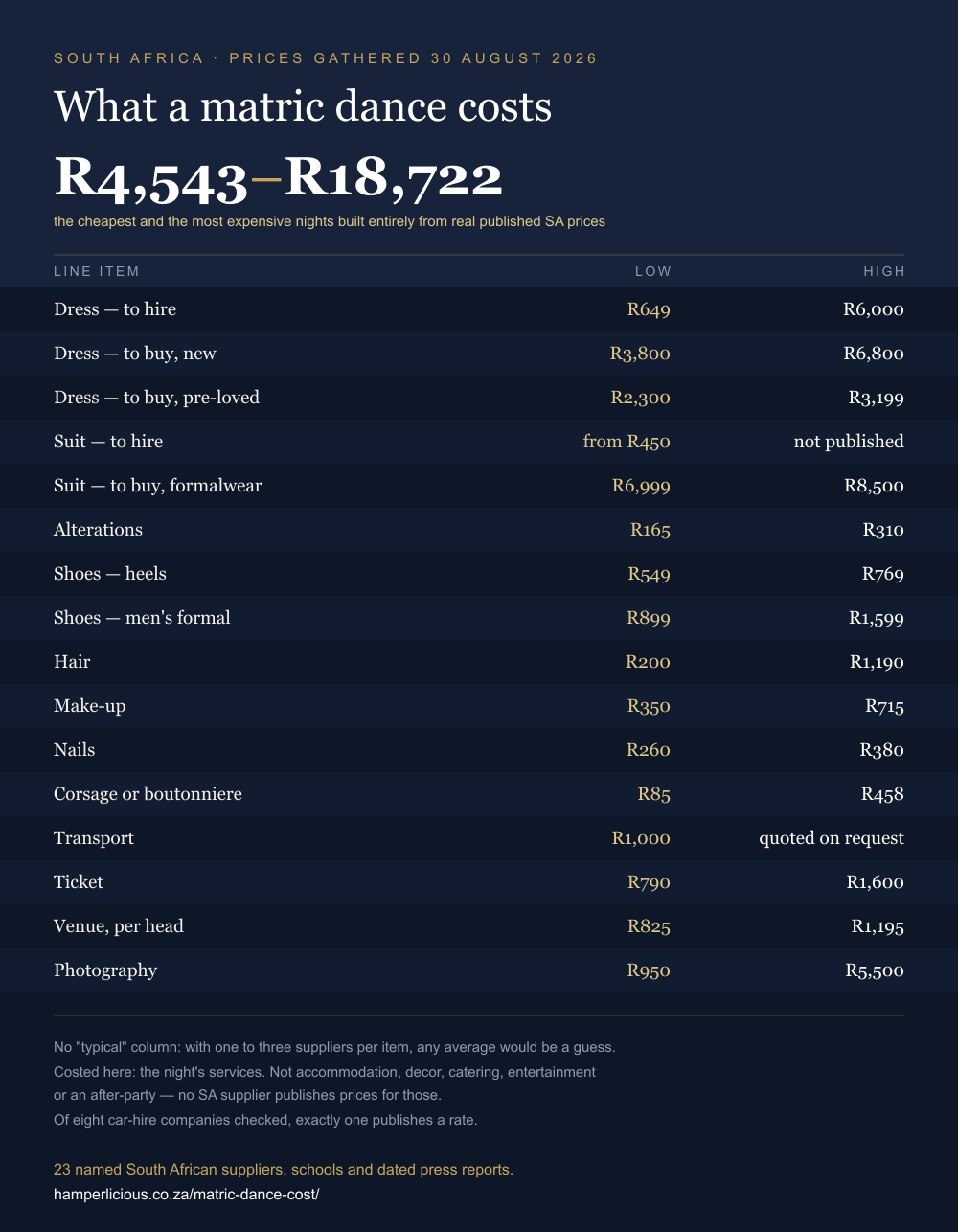 What a matric dance costs in South Africa in 2026 — itemised cost breakdown